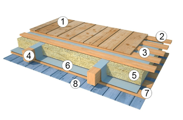 сечение деревянного перекрытия с утеплителем и пароизоляцией